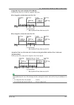 Preview for 142 page of YOKOGAWA WT1800 User Manual