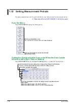 Preview for 27 page of YOKOGAWA WT1801E User Manual