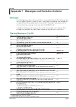 Preview for 146 page of YOKOGAWA WT1801E User Manual