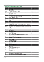 Preview for 147 page of YOKOGAWA WT1801E User Manual