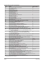 Preview for 149 page of YOKOGAWA WT1801E User Manual