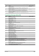 Preview for 150 page of YOKOGAWA WT1801E User Manual