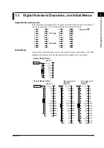 Предварительный просмотр 18 страницы YOKOGAWA WT200 User Manual