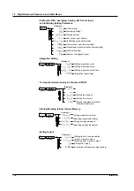 Предварительный просмотр 19 страницы YOKOGAWA WT200 User Manual