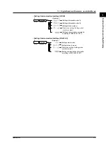 Предварительный просмотр 20 страницы YOKOGAWA WT200 User Manual