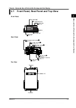 Предварительный просмотр 21 страницы YOKOGAWA WT200 User Manual