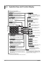 Предварительный просмотр 22 страницы YOKOGAWA WT200 User Manual