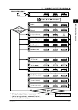 Предварительный просмотр 36 страницы YOKOGAWA WT200 User Manual