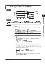 Предварительный просмотр 37 страницы YOKOGAWA WT200 User Manual