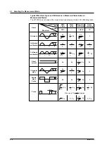 Предварительный просмотр 38 страницы YOKOGAWA WT200 User Manual