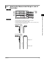 Предварительный просмотр 41 страницы YOKOGAWA WT200 User Manual