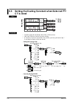 Предварительный просмотр 44 страницы YOKOGAWA WT200 User Manual