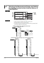 Предварительный просмотр 46 страницы YOKOGAWA WT200 User Manual