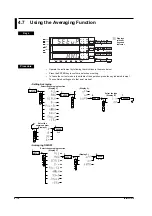 Предварительный просмотр 48 страницы YOKOGAWA WT200 User Manual