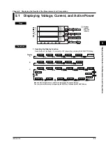 Предварительный просмотр 57 страницы YOKOGAWA WT200 User Manual