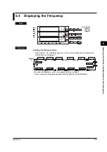 Предварительный просмотр 61 страницы YOKOGAWA WT200 User Manual