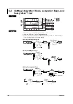 Предварительный просмотр 67 страницы YOKOGAWA WT200 User Manual