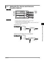 Предварительный просмотр 76 страницы YOKOGAWA WT200 User Manual