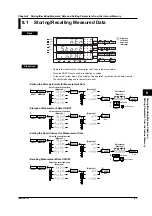 Предварительный просмотр 82 страницы YOKOGAWA WT200 User Manual