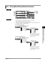 Предварительный просмотр 86 страницы YOKOGAWA WT200 User Manual