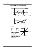 Предварительный просмотр 93 страницы YOKOGAWA WT200 User Manual