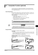 Предварительный просмотр 94 страницы YOKOGAWA WT200 User Manual