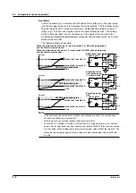 Предварительный просмотр 95 страницы YOKOGAWA WT200 User Manual