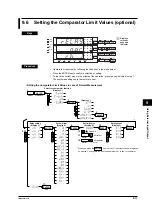 Предварительный просмотр 98 страницы YOKOGAWA WT200 User Manual