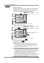 Предварительный просмотр 103 страницы YOKOGAWA WT200 User Manual