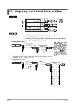 Предварительный просмотр 105 страницы YOKOGAWA WT200 User Manual