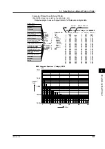 Предварительный просмотр 108 страницы YOKOGAWA WT200 User Manual