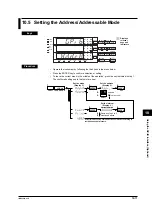 Предварительный просмотр 120 страницы YOKOGAWA WT200 User Manual