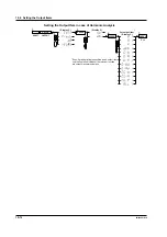 Предварительный просмотр 123 страницы YOKOGAWA WT200 User Manual