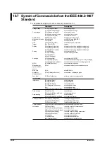 Предварительный просмотр 125 страницы YOKOGAWA WT200 User Manual