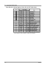 Предварительный просмотр 130 страницы YOKOGAWA WT200 User Manual