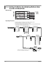 Предварительный просмотр 132 страницы YOKOGAWA WT200 User Manual