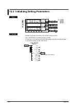 Предварительный просмотр 137 страницы YOKOGAWA WT200 User Manual