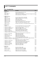 Предварительный просмотр 172 страницы YOKOGAWA WT200 User Manual