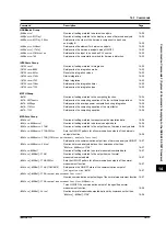 Предварительный просмотр 173 страницы YOKOGAWA WT200 User Manual