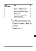 Предварительный просмотр 175 страницы YOKOGAWA WT200 User Manual