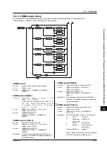 Предварительный просмотр 177 страницы YOKOGAWA WT200 User Manual