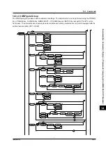 Предварительный просмотр 179 страницы YOKOGAWA WT200 User Manual