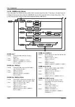 Предварительный просмотр 184 страницы YOKOGAWA WT200 User Manual