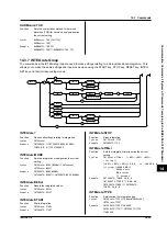 Предварительный просмотр 185 страницы YOKOGAWA WT200 User Manual