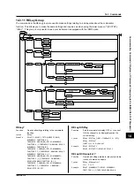 Предварительный просмотр 195 страницы YOKOGAWA WT200 User Manual