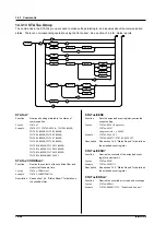 Предварительный просмотр 198 страницы YOKOGAWA WT200 User Manual