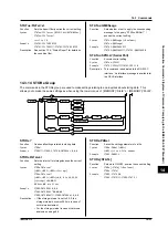 Предварительный просмотр 199 страницы YOKOGAWA WT200 User Manual