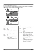 Предварительный просмотр 200 страницы YOKOGAWA WT200 User Manual