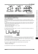 Предварительный просмотр 207 страницы YOKOGAWA WT200 User Manual