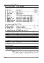 Предварительный просмотр 214 страницы YOKOGAWA WT200 User Manual